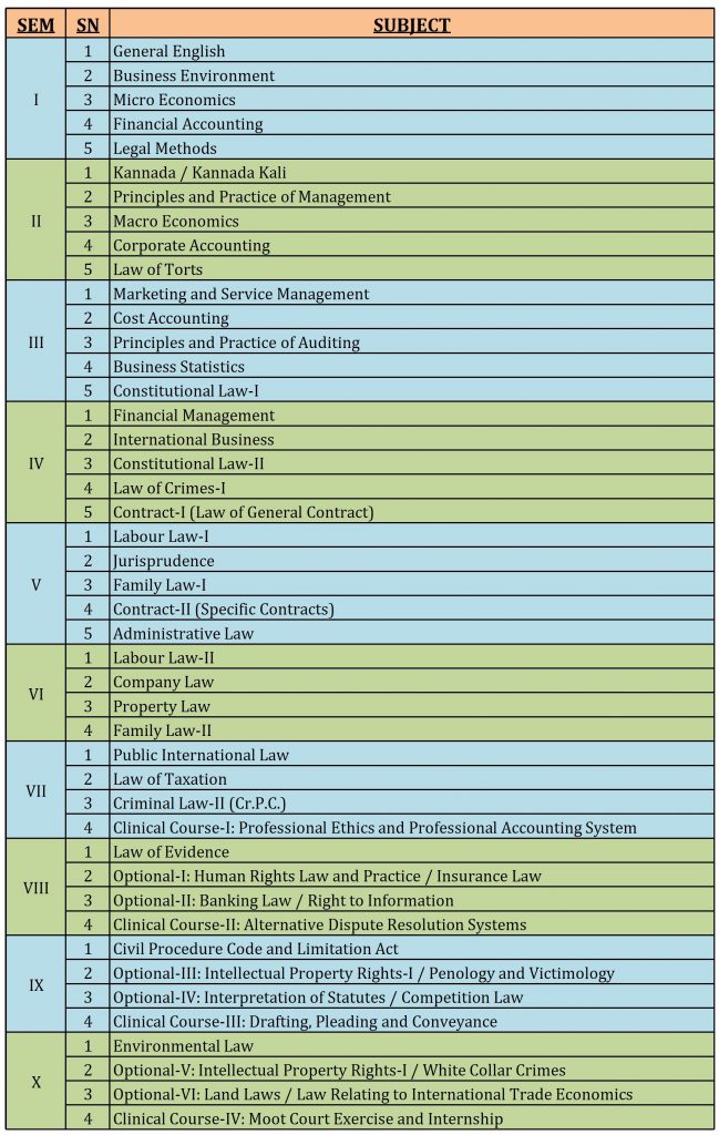 B.COM LL.B Admissions - B.COM LL.B | KLE Society's Law College